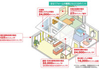 締め切り迫る！ グリーン住宅ポイント制度今から間に合う快適リフォームとは？